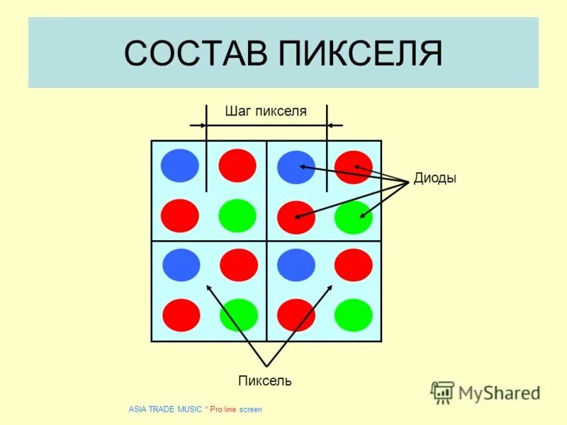растровая графика изображение. каждый пиксель состоит из. растровое изображение состоит из. изображение состоит из пикселей. пиксели растровой графики.
