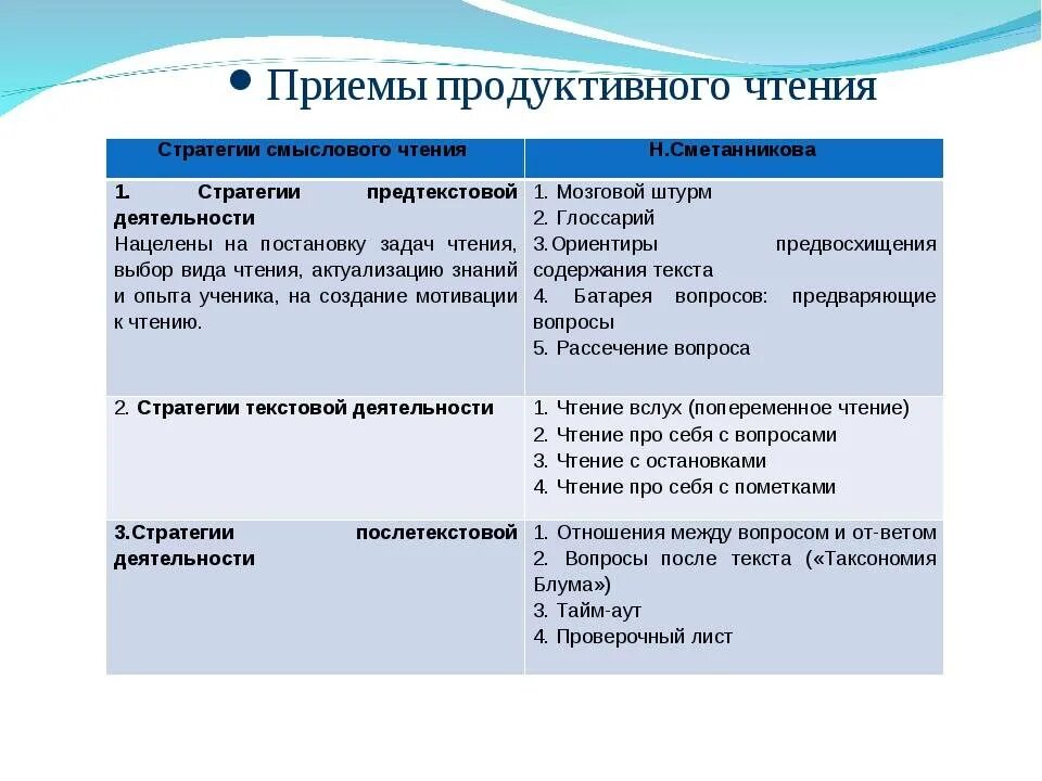 Стратегия смыслового чтения и работа с текстом. Методы и приемы работы с текстом. Приемы стратегии смыслового чтения. Методы и приемы смыслового чтения.