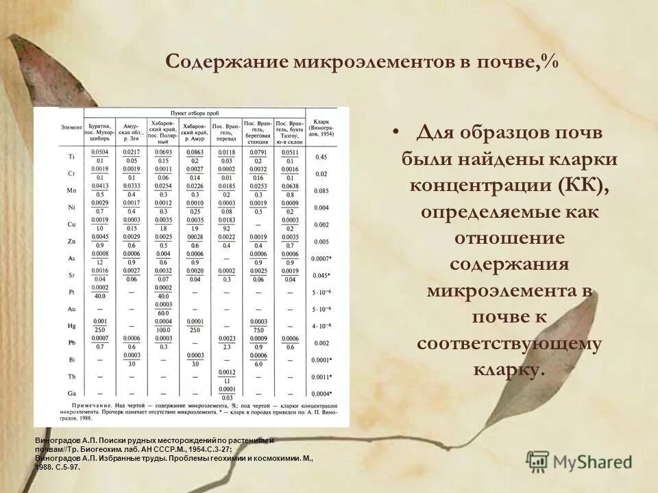 Группировка почв по содержанию калия. Норма микроэлементов в почве таблица. Микроэлементы почвы список. Содержание микроэлементов в почве. Таблица содержания микроэлементов в почве.