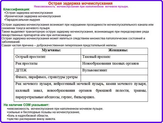 Причины острой задержки мочеиспускания. Острая задержка мочи классификация. Острая задержка мочи локальный статус. Острая и хроническая задержка мочи.