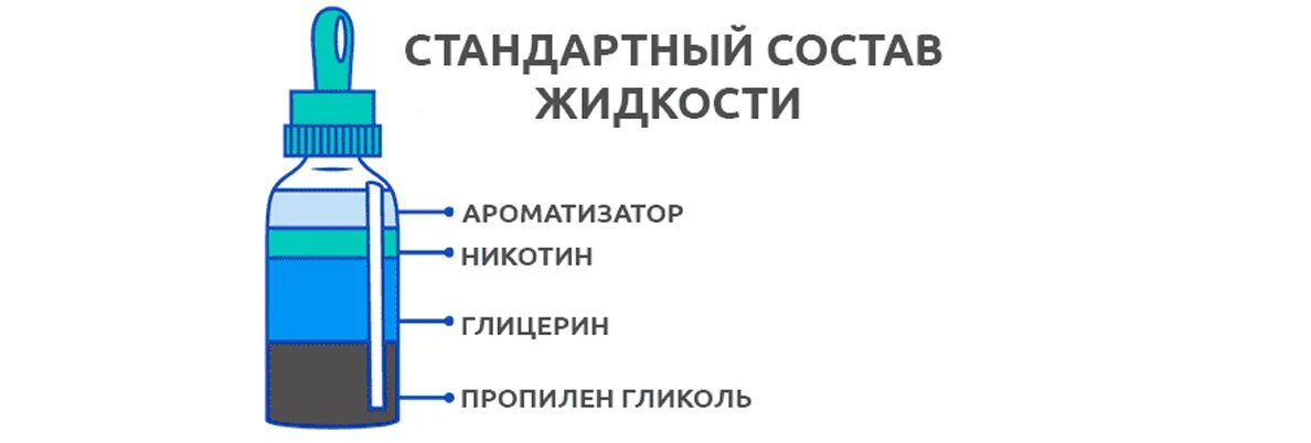 Состав электронной сигареты вейп. Химический состав жидкости для электронных сигарет. Из чего состоит жидкость для электронных сигарет. Состав жидкости для электронной сигареты