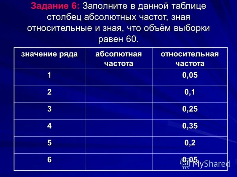 Относительная частота значения. Относительная частота значения