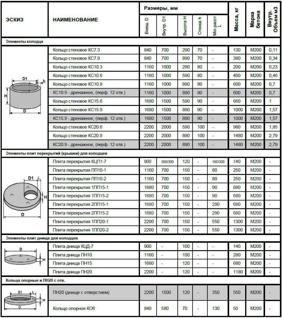 Объем жб. Объем жб. Объем жб. Кольцо бетонное 1. 5 м.