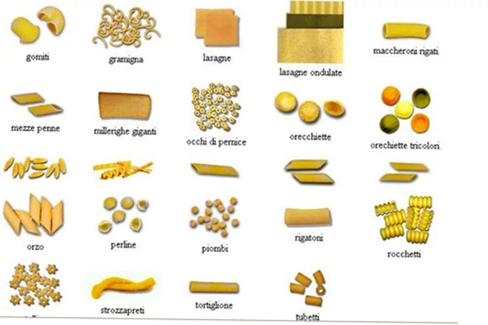 Итальянские названия макаронных изделий. Маленькие итальянские макароны круглые. Маленькие итальянские макароны название. Самые мелкие макаронные изделия названия.