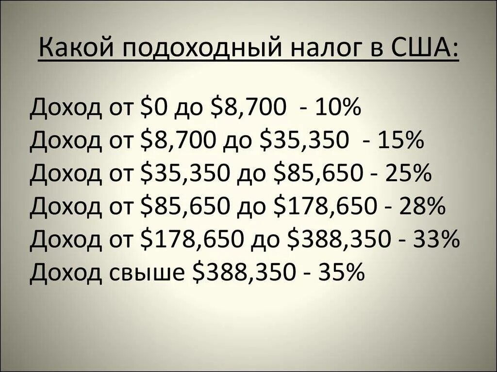 Налог на заработную плату в 2025. Налоги в сша. налог в сша на зарплату. налог на заработную плату в сша. налогообложение в сша физических лиц.