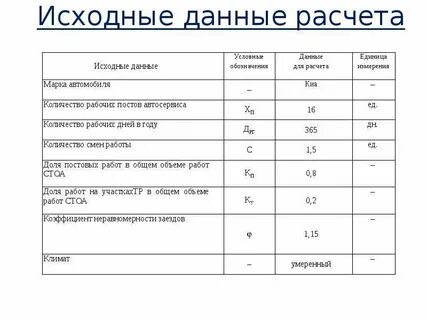 Дали расчетов