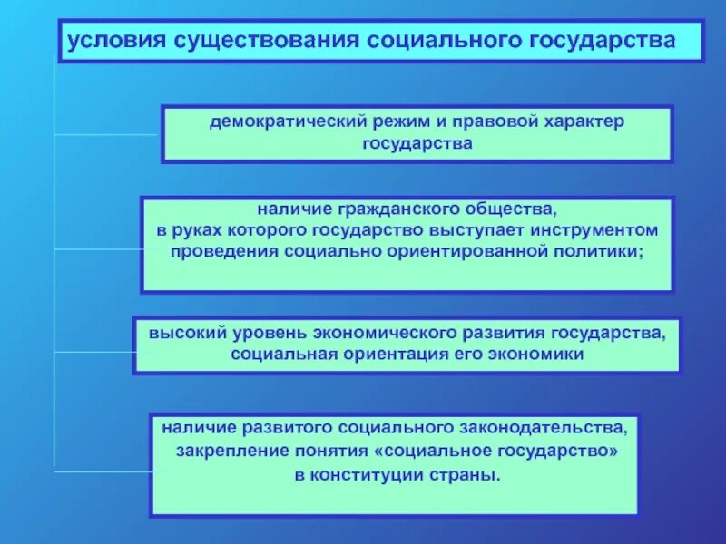 Приведите три условия существования гражданского общества