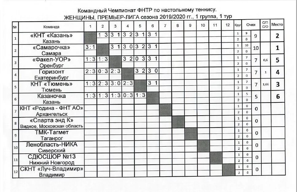 Расчет настольный теннис фнтр. Настольный теннис чемпионат. Olympic table tennis 2021. Расчет настольный теннис фнтр. Фнтр рейтинг женщины.