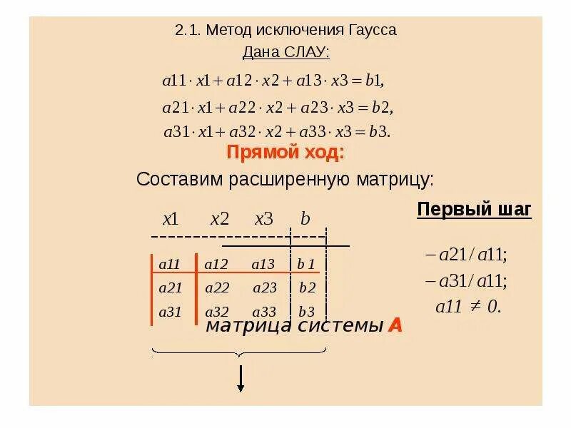 Метод исключения пример. Метод исключения гаусса. метод гаусса прямой ход. метод гаусса слау численные методы.