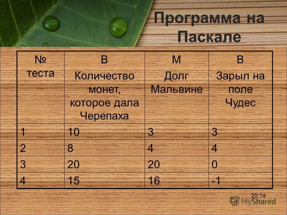 Pascal abc. тестирование по информатике.