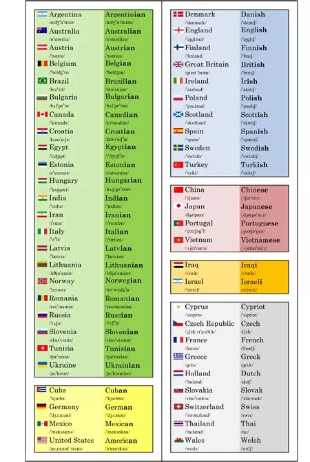 Название стран на английском языке. Страны и столицы на английском языке. Страны на английском язвк. Страны на английском с транскрипцией. Национальности на английском с транскрипцией.