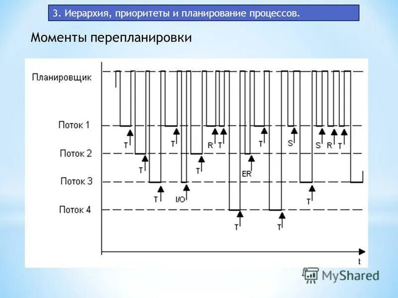 иерархия приоритетов