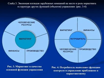 Маркетинг управление качеством товаров