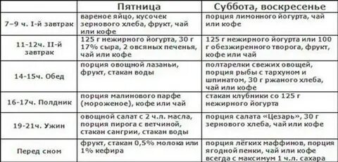 Дробное питание основные принципы и меню