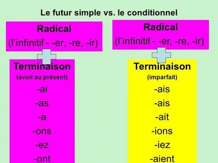 Present simple french