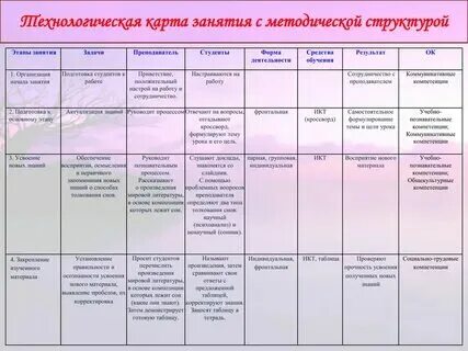 Технологическая карта урока Учебный предмет Русский язык Класс. Учитель