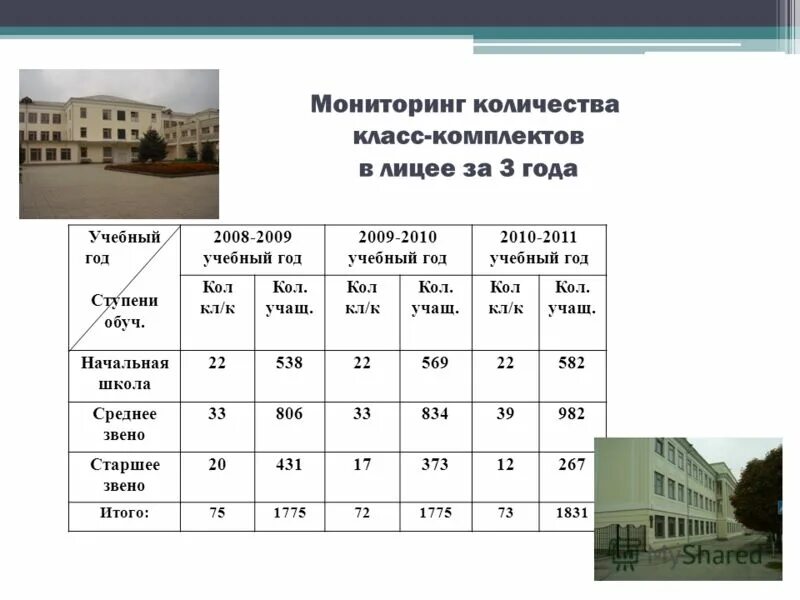 Лицей 180 екатеринбург. Группа лицей. Лицей группа участники. Лицей сколько. Лицей сколько.