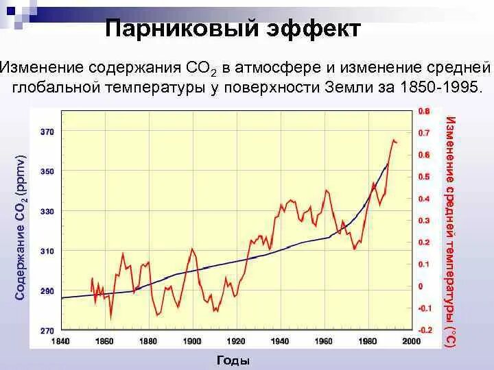 Составление климатограммы. График средних температур зимой. График изменения температуры на земле. Как изменяется средняя температура. График средних температур.