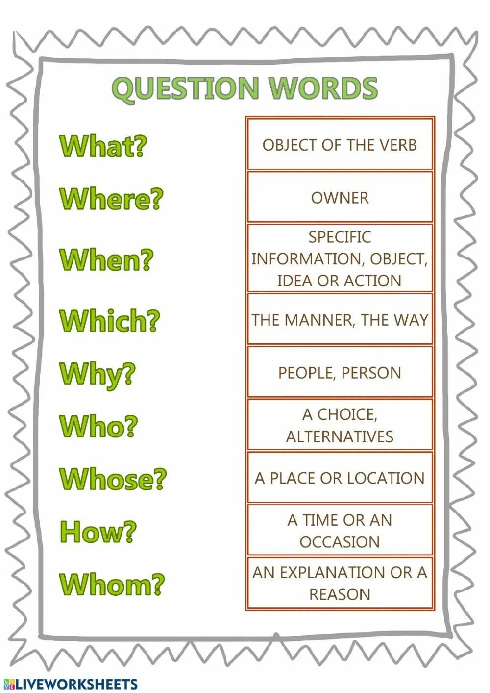 Question Worlds. Question Words. Question Words in English. Question Words с переводом. Question words when what how