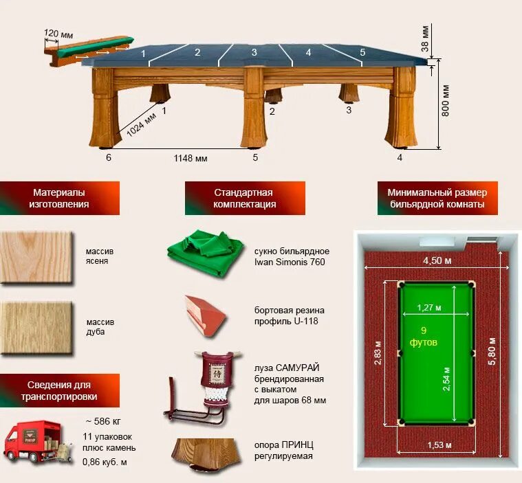 Сколько весит бильярдный. Габариты бильярдного стола 10 футов. Габариты 12 футового бильярдного стола. Размер стола 10 футов бильярд. Бильярд русский 8 футов Размеры.