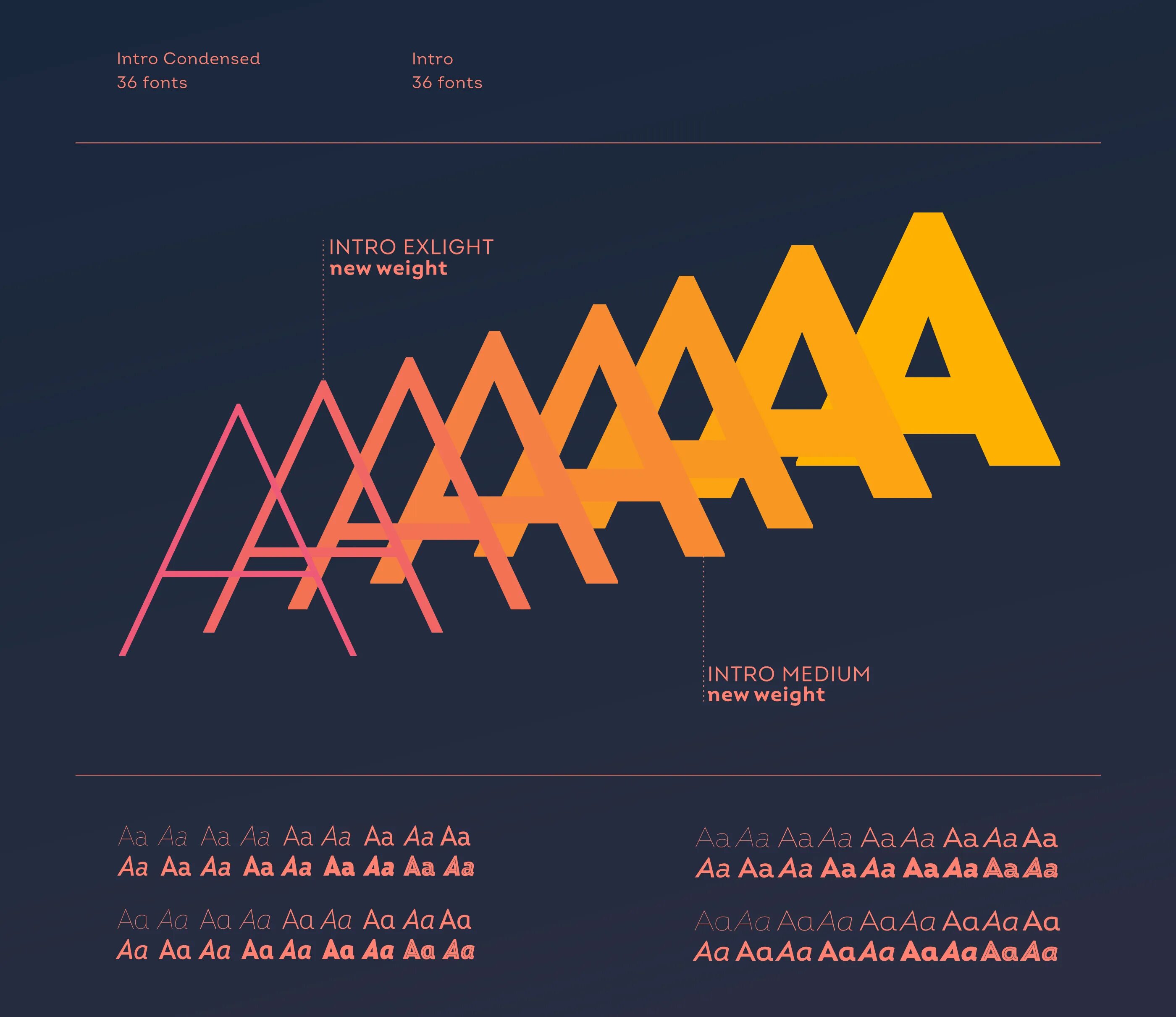 Шрифт intro. Шрифт intro. Геометрический гротеск шрифт. Шрифт интро русский. Intro кириллица.