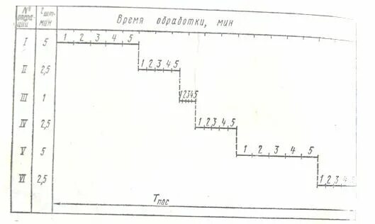 График движения деталей. Какой способ движения предметов не применяется. вид движения 702.
