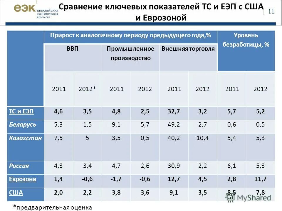 В сравнении с аналогичным периодом прошлого года