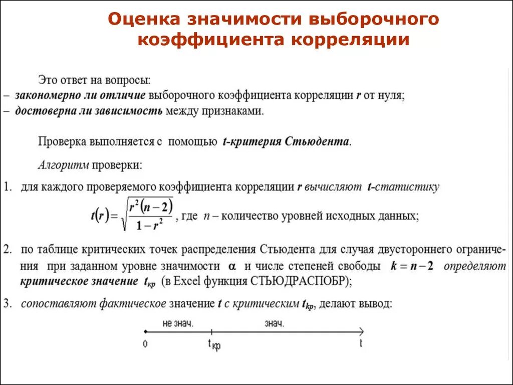 Проверить значимость коэффициента. Значимость линейного коэффициента корреляции. Оценка значимости выборочного коэффициента корреляции. Коэффициент корреляции выборки определяется по формуле:. Оценка значимости коэффициента корреляции по критерию Стьюдента.