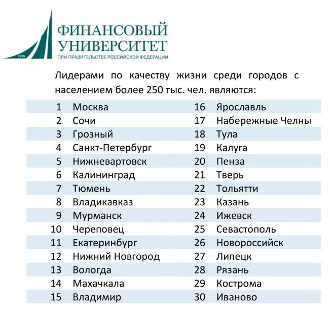 Рейтинг городов россии по качеству жизни 2024. Список городов по качеству жизни. Рейтинг городов по качеству жизни. Рейтинг городов России по качеству жизни. Топ городов России по уровню жизни 2022.