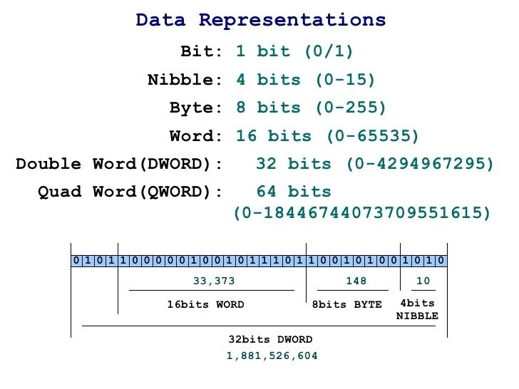 Word byte. Фотоальбом полностью занимает dvd объемом 4.7 гбайт. бит байт word dword. сколько байт в double word. фотоальбом полностью занимает dvd объёмом 4.7 гб.