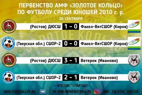 Первенство золотое кольцо по футболу 2024