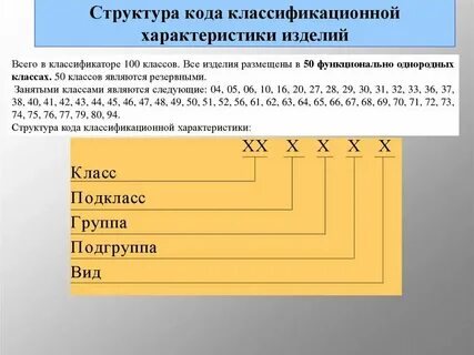 Код номера 95
