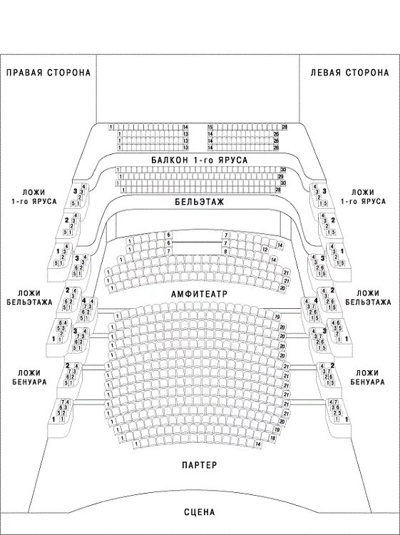 Малый театр схема сцены