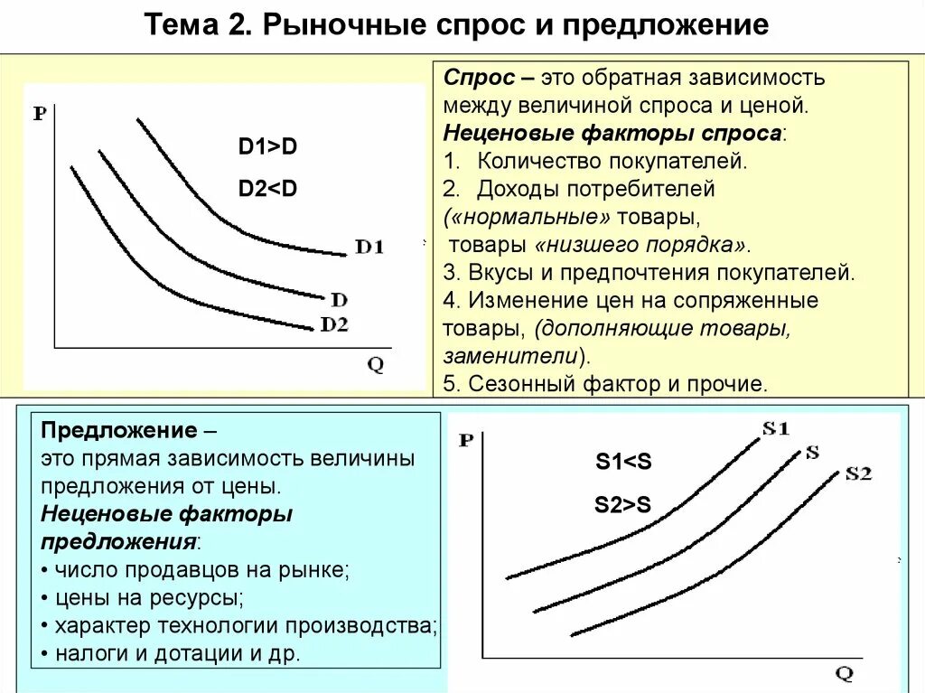 Зависит ли предложение от спроса. Спрос и предложение в экономике. рыночный спрос и предложение. экономика тема спрос. спрос и предложение в рыночной экономике.