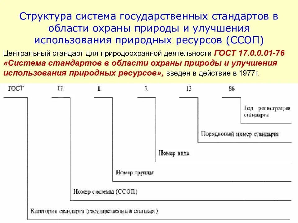 Укажите задачи системы стандартов в области охраны природы:. Укажите составляющие стандарта: ГОСТ 17.0.0.01-76. ССОП система стандартов охраны природы. Структура системы стандартов охрана природы.