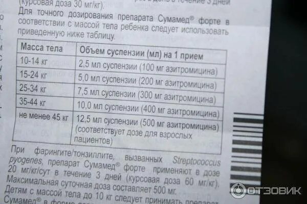 Сумамед ребенку 6 лет дозировка. Сумамед ребенку 5 лет дозировка. сумамед ребенку 3 года дозировка. сумамед ребенку 4 года дозировка. сумамед 200 суспензия дозировка.