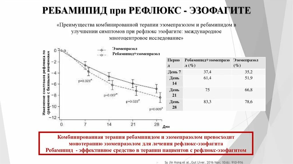 Таблетки от рефлюкса эзофагита. Препараты при ларингофарингеальном рефлюксе. Рефлюкс эзофагит степени тяжести. Рвота при рефлюксе эзофагите. Схема лечения рефлюкс эзофагита лекарствами.