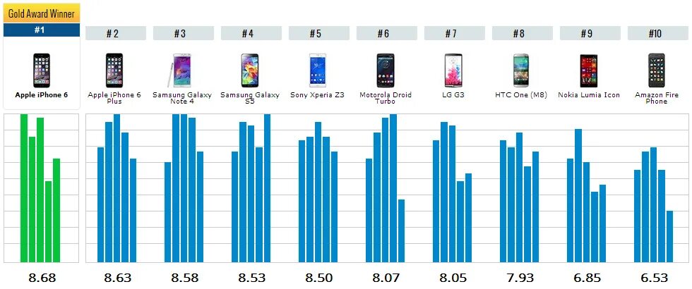 Mobile ranking. Самые популярные марки телефонов. Лучшие фирмы телефонов. Самые популярные компании смартфонов. Какая марка телефона самая лучшая.