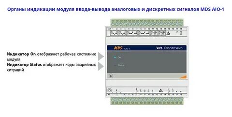 Статус индикатора