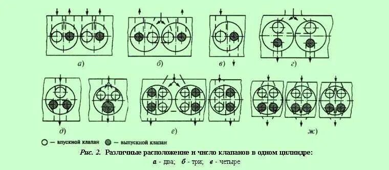 Как отрегулировать клапана зил. Двигатель камаз 740 расположение цилиндров. расположение цилиндров камаз 740. порядок расположения цилиндров камаз 740. порядок регулировки клапанов двигателя зил 131.