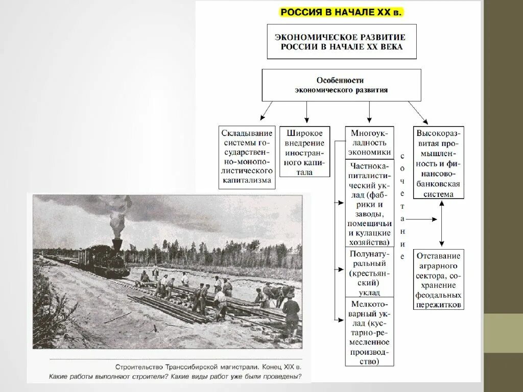 Экономическое развитие 19 20 век конспект. Россия в конце 19 начале 20 века. Особенности России на рубеже 19-20 веков. Особенности развития России в начале 20 века. Политическое экономическое развитие России на рубеже 19- 20 ВВ.