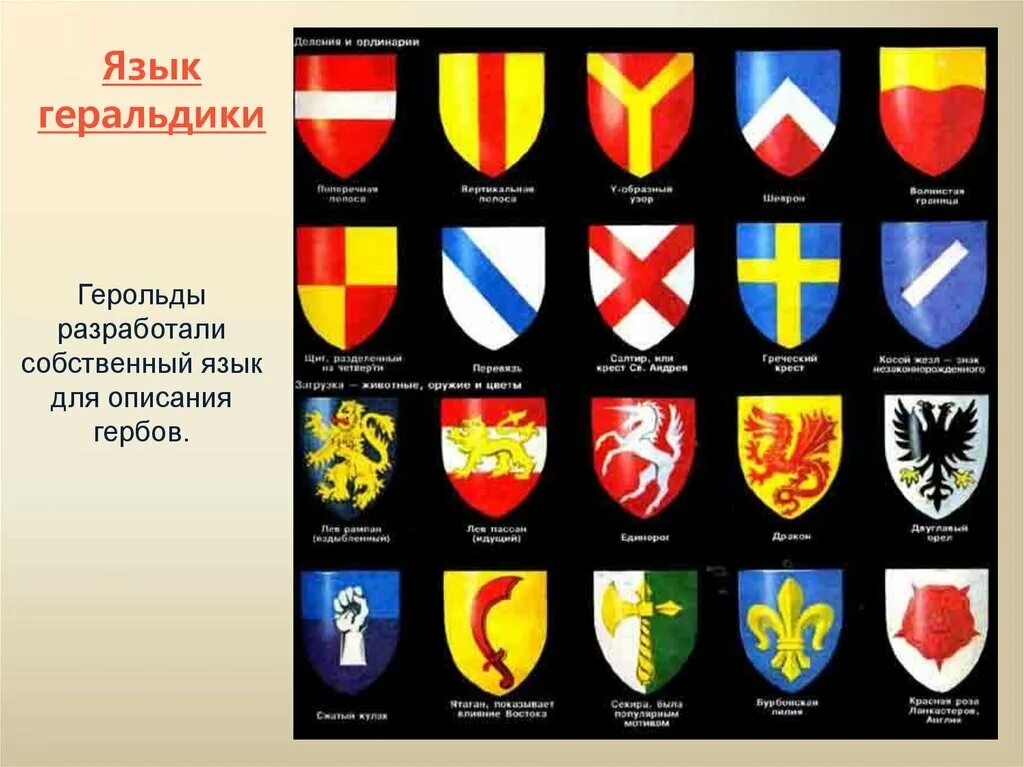 Символы на гербах и их значение. Геральдика. геральдические символы на гербах. негерольдические знаки на щитах. щит с гербом.