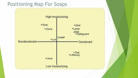 Positioning