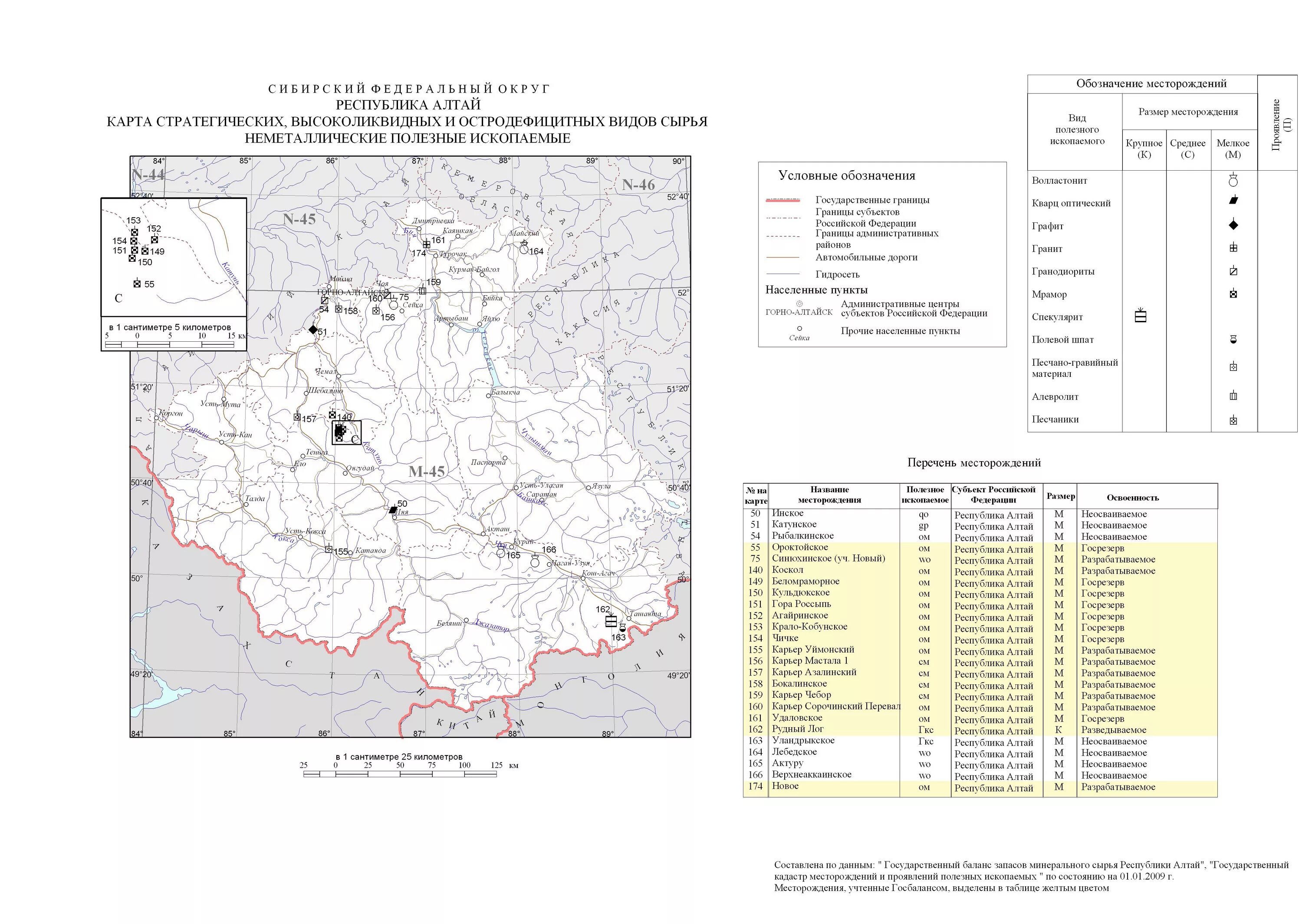 Карта полезных ископаемых Республики Алтай. Карта полезных ископаемых Алтайского края. Полезные ископаемые Алтая на карте. Полезные ископаемые Алтайского края карта.