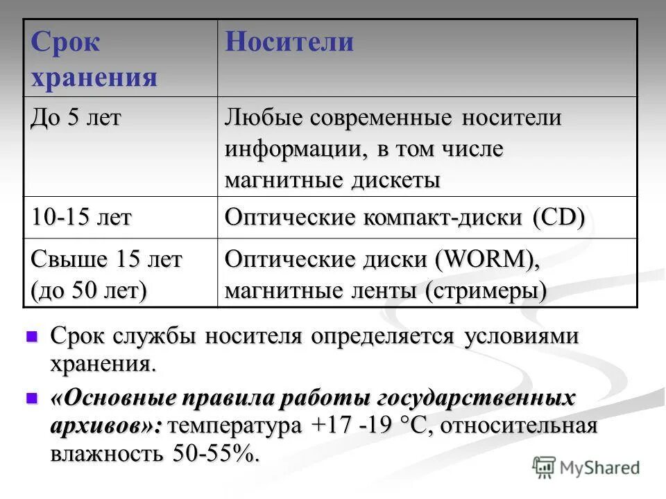 Сроки годности лекарственных средств. Рхбз категория годности. Сроки годности продукции. Срок хранения товаров на таможенном складе не может превышать. Сроки хранения носителей информации.