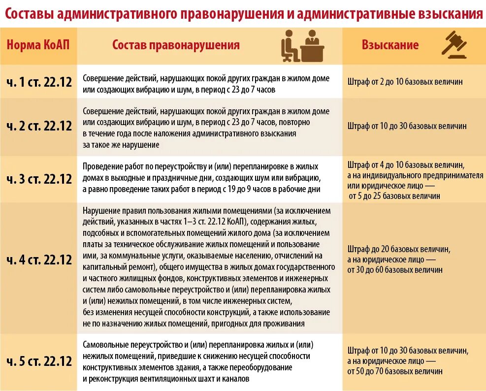 Работа в выходной день в рб. Правила пользования жилыми помещениями. Нарушение правил пользования жилым помещением. Правила пользование жилищными помещение. Порядок пользования жилым помещением.