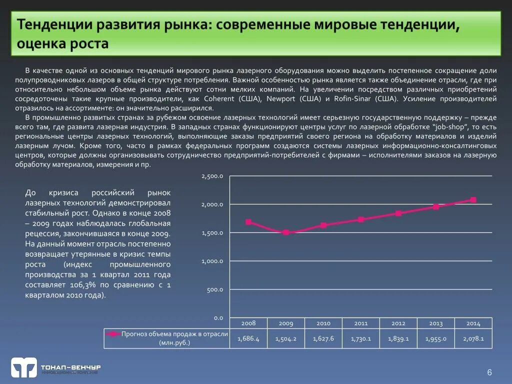 Оценка тенденций рынка. Тенденции развития рынка. Тенденции развития мирового рынка. Основные тенденции развития рынка. Современные тенденции развития рынка.