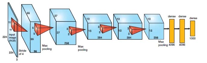 Imagenet архитектура. Alexnet python. Макет блога. Imagenet архитектура. Alex net.