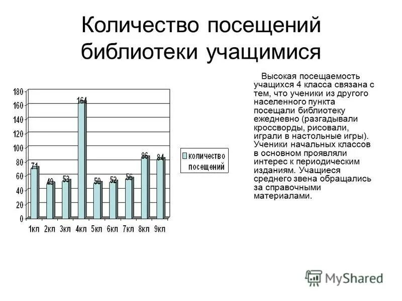 детскую библиотеку посещают 327 учащихся