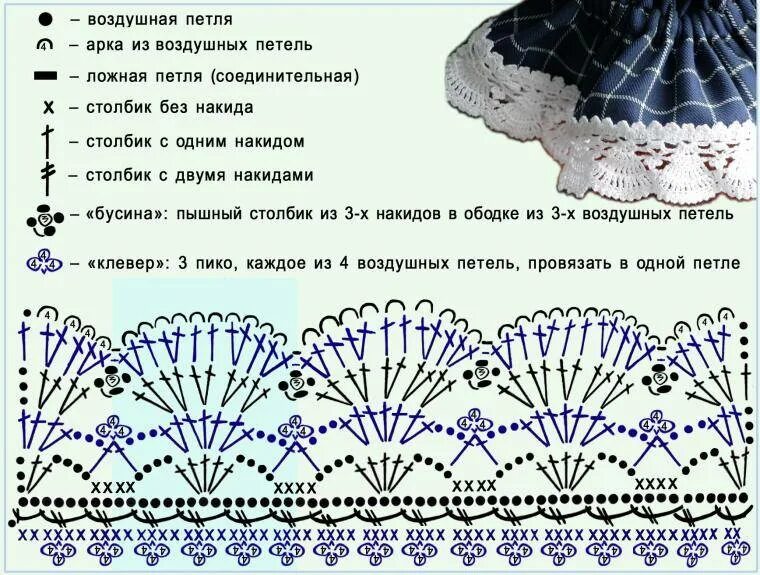 Вязание крючком подол юбки обвязка края. Вязание крючком рюши схемы. Вязаные рюши крючком со схемами. Вязание крючком кайма схемы. Схема рюш